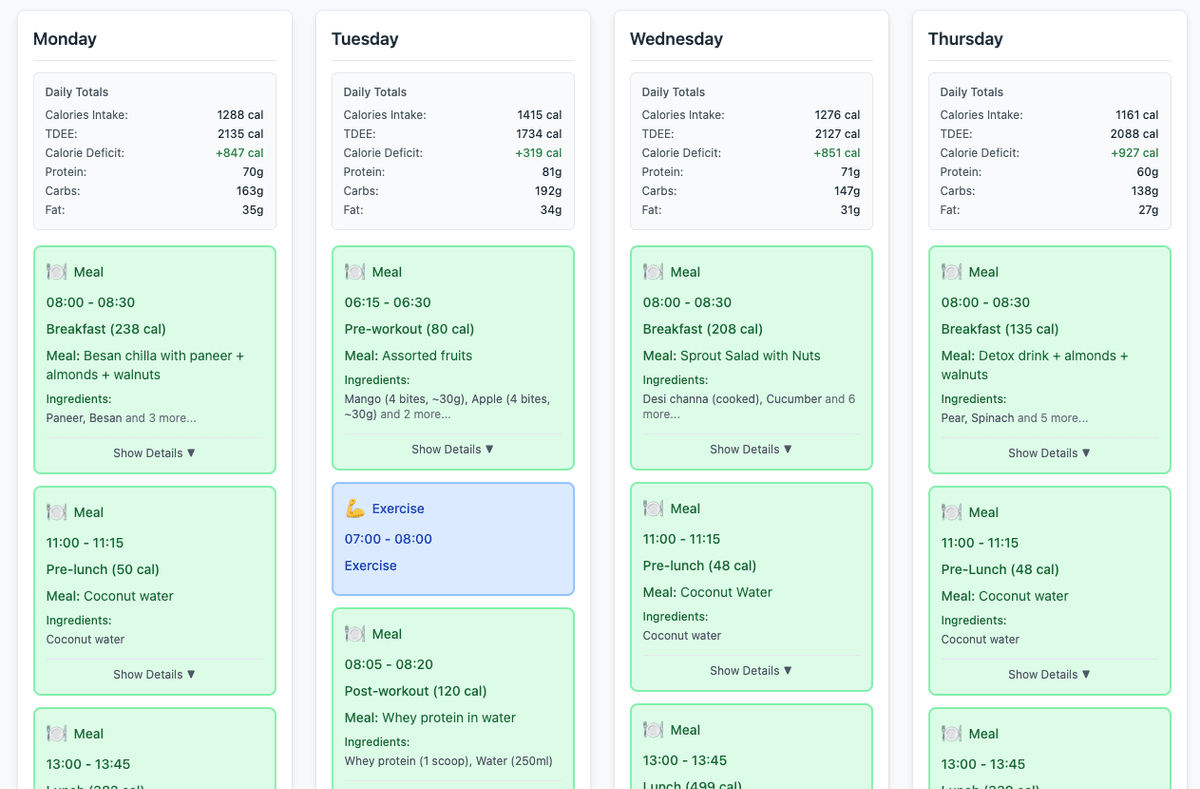 Daily meals overview